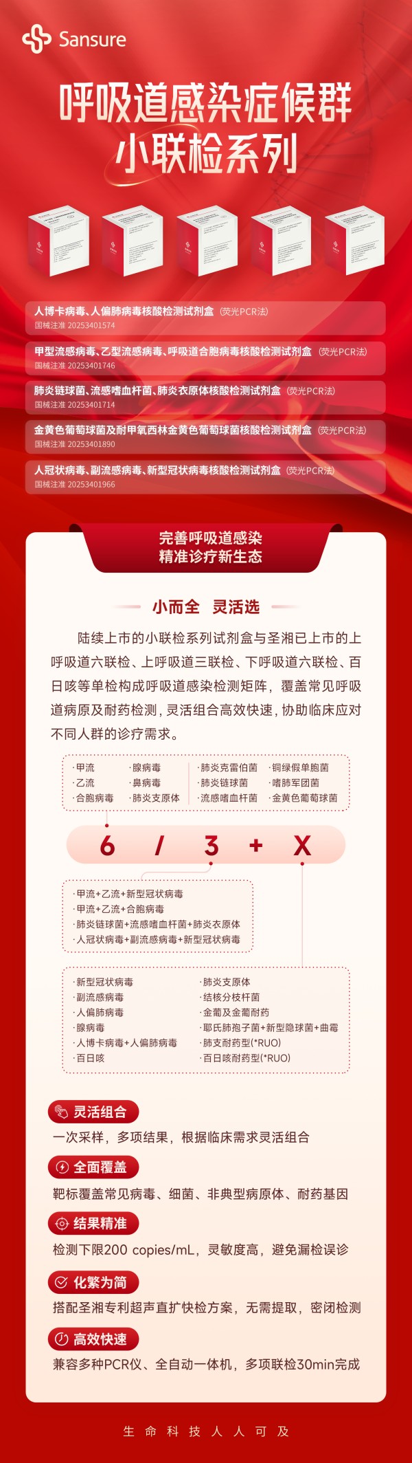 250930-呼吸道熏染症候群小联检系列-上市长图.jpg